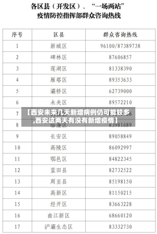 【西安未来几天新增病例仍可能较多,西安这两天有没有新增疫情】
