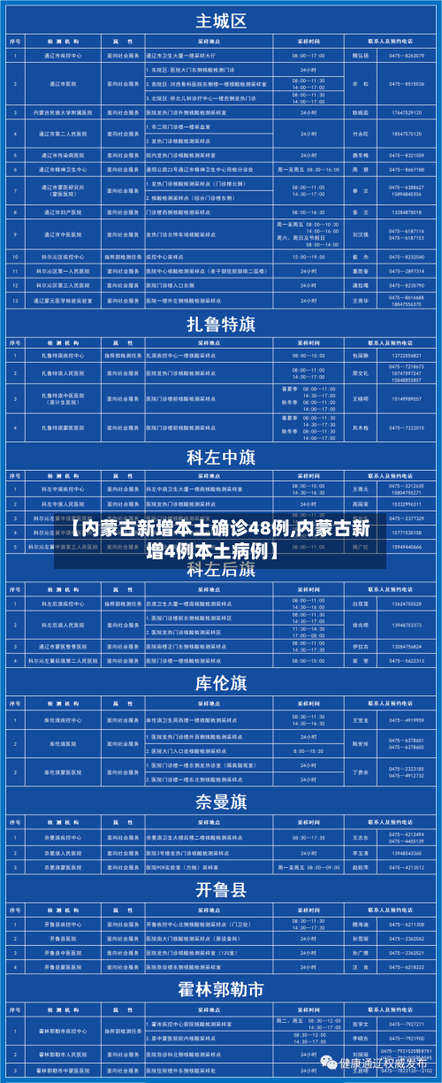 【内蒙古新增本土确诊48例,内蒙古新增4例本土病例】-第3张图片