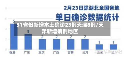31省份新增本土确诊23例天津8例/天津新增病例地区