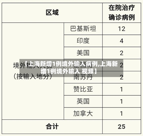 【上海新增1例境外输入病例,上海新增1例境外输入 视频】