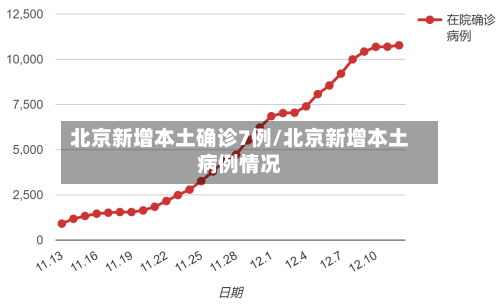 北京新增本土确诊7例/北京新增本土病例情况