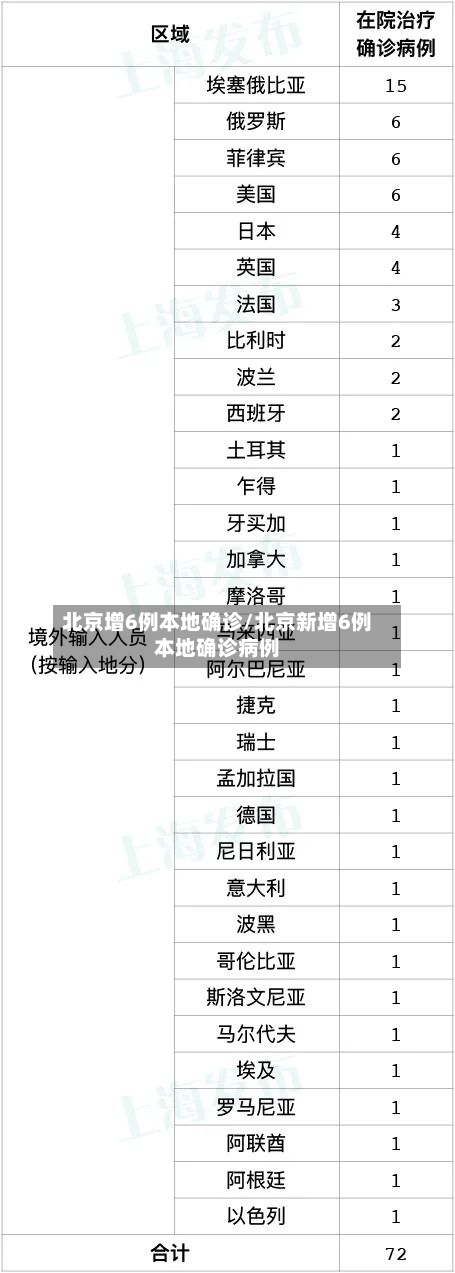 北京增6例本地确诊/北京新增6例本地确诊病例-第3张图片