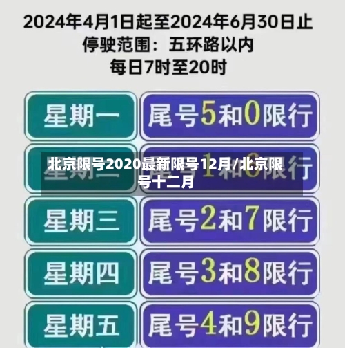 北京限号2020最新限号12月/北京限号十二月-第2张图片