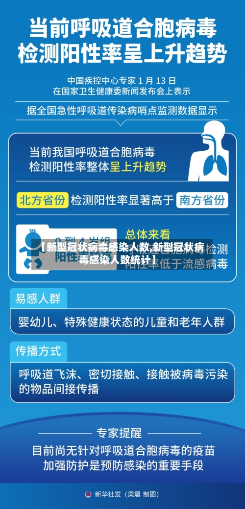 【新型冠状病毒感染人数,新型冠状病毒感染人数统计】-第2张图片