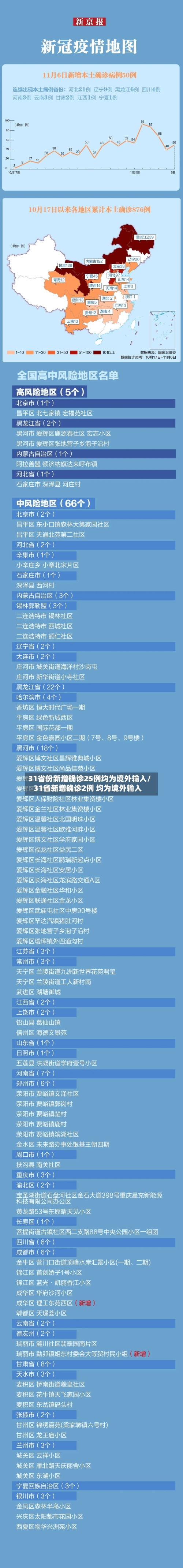 31省份新增确诊25例均为境外输入/31省新增确诊2例 均为境外输入-第2张图片