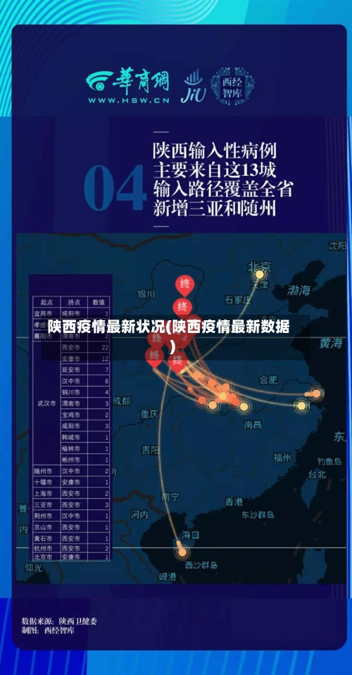 陕西疫情最新状况(陕西疫情最新数据)-第3张图片