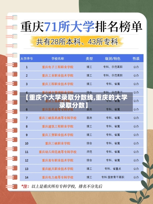 【重庆个大学录取分数线,重庆的大学录取分数】