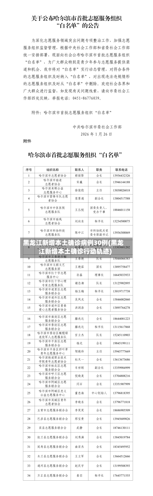 黑龙江新增本土确诊病例30例(黑龙江新增本土确诊行动轨迹)