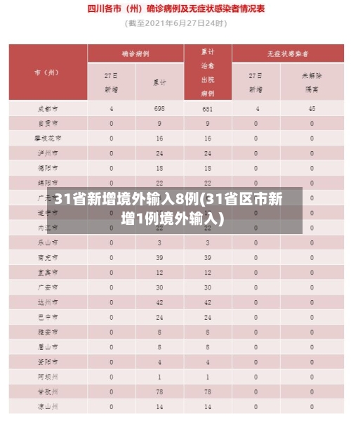 31省新增境外输入8例(31省区市新增1例境外输入)