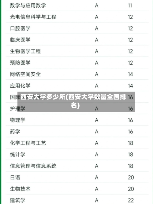 西安大学多少所(西安大学数量全国排名)