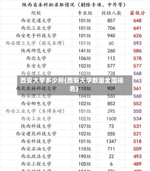 西安大学多少所(西安大学数量全国排名)-第3张图片