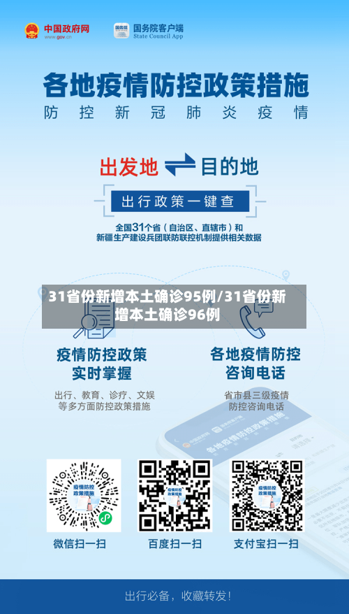 31省份新增本土确诊95例/31省份新增本土确诊96例