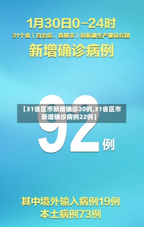 【31省区市新增确诊20例,31省区市新增确诊病例22例】