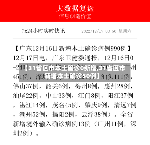 【31省区市本土确诊0新增,31省区市新增本土确诊50例】