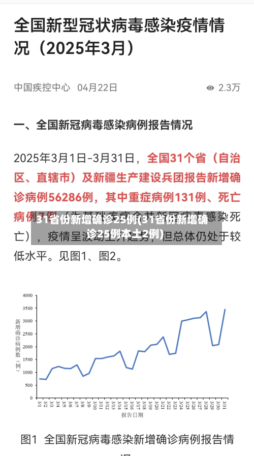 31省份新增确诊25例(31省份新增确诊25例本土2例)