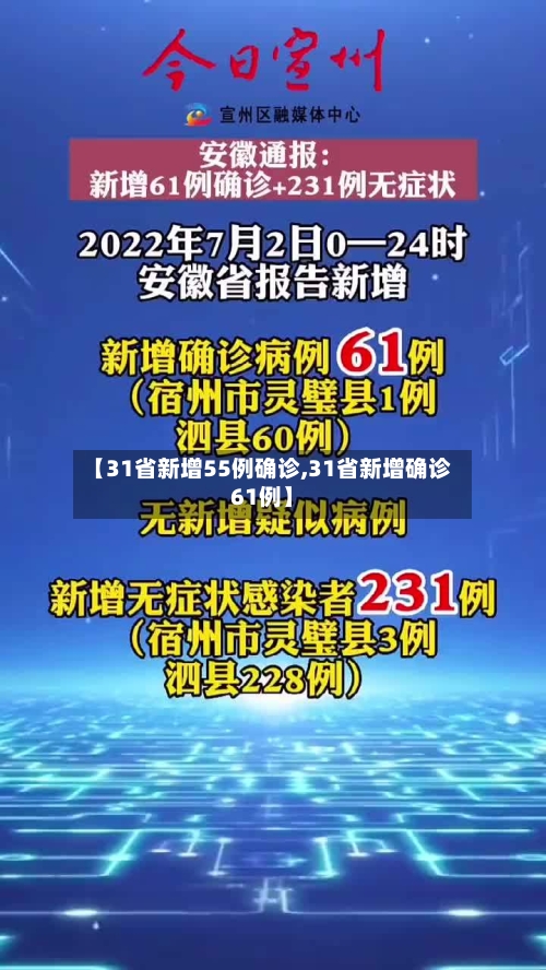 【31省新增55例确诊,31省新增确诊61例】