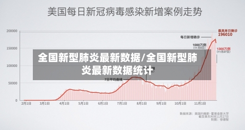 全国新型肺炎最新数据/全国新型肺炎最新数据统计