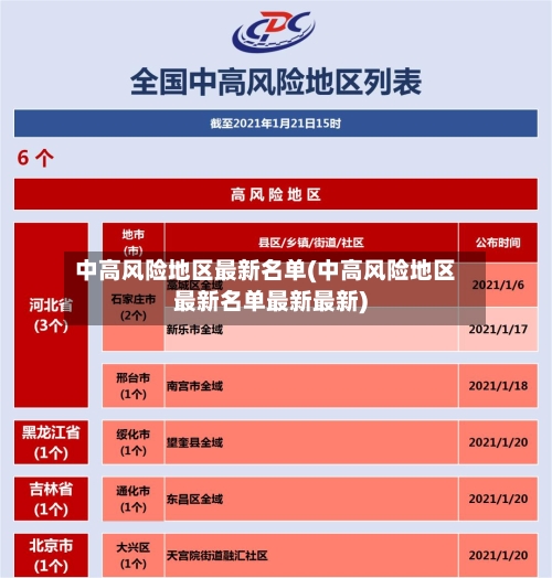 中高风险地区最新名单(中高风险地区最新名单最新最新)