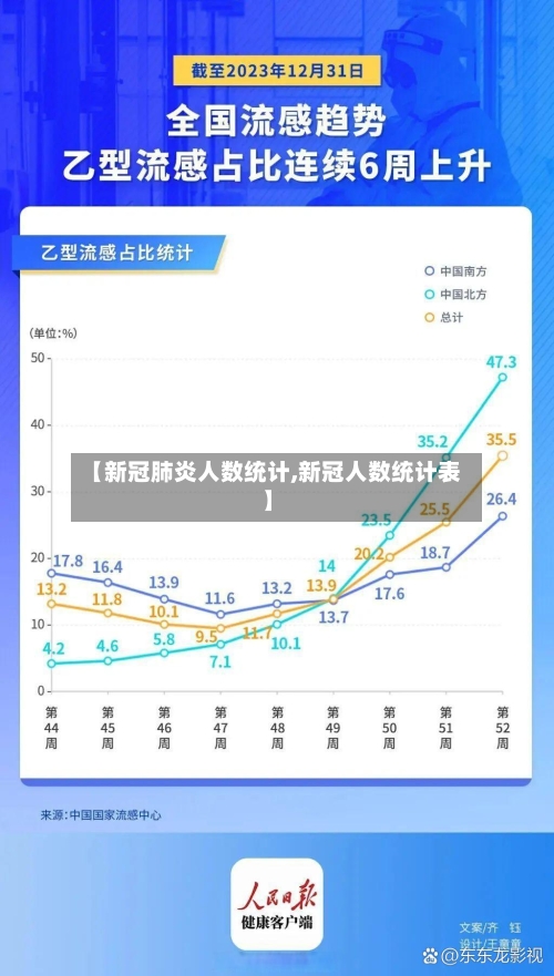 【新冠肺炎人数统计,新冠人数统计表】