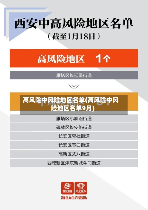 高风险中风险地区名单(高风险中风险地区名单9月)-第2张图片