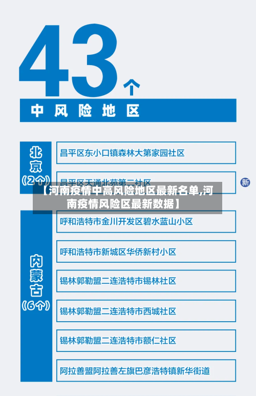 【河南疫情中高风险地区最新名单,河南疫情风险区最新数据】-第2张图片
