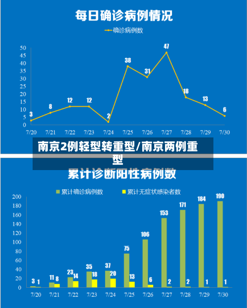 南京2例轻型转重型/南京两例重型