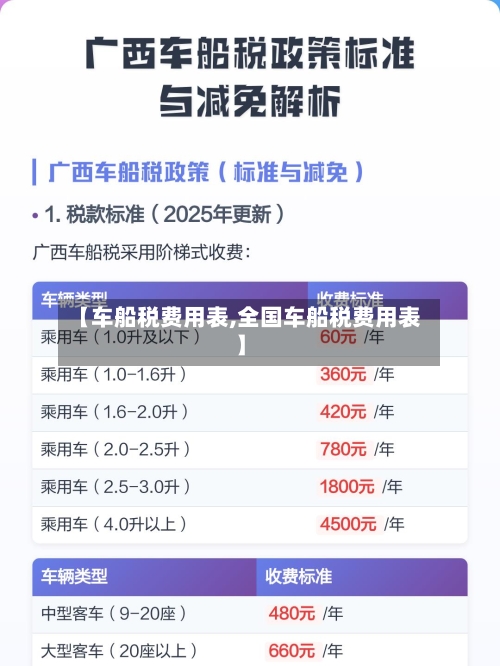 【车船税费用表,全国车船税费用表】-第2张图片
