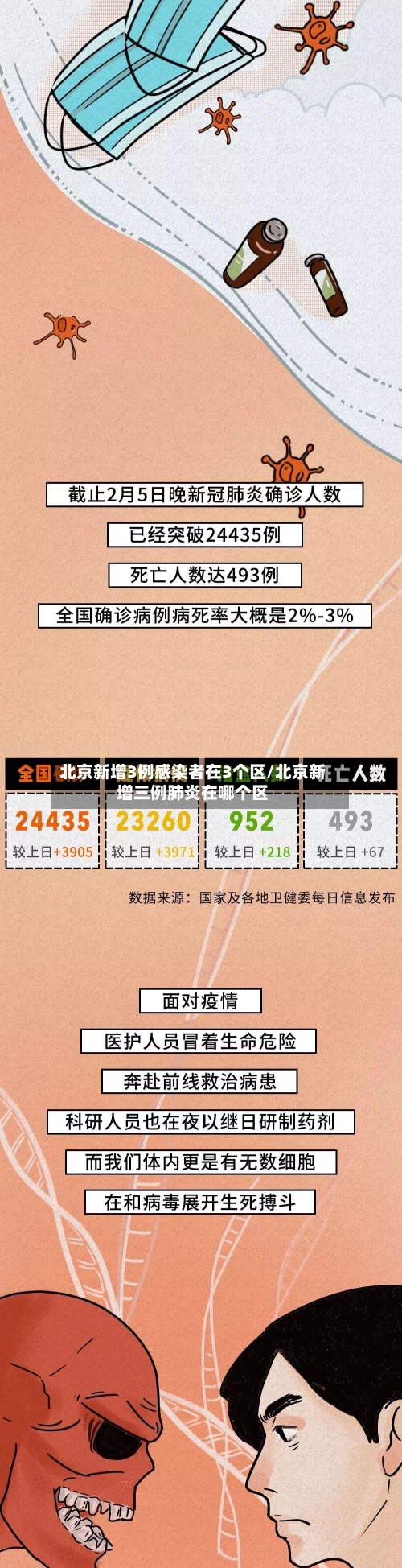 北京新增3例感染者在3个区/北京新增三例肺炎在哪个区-第2张图片