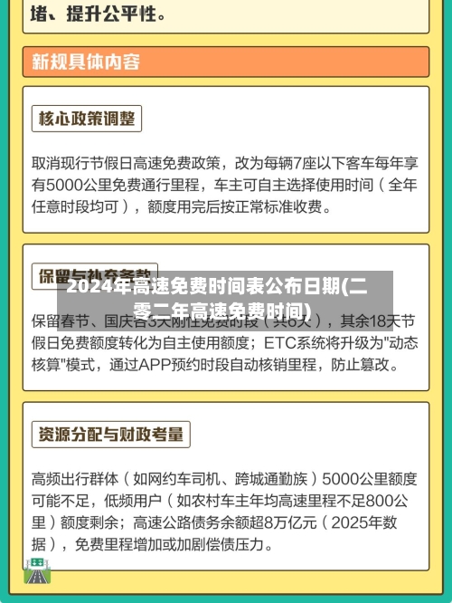 2024年高速免费时间表公布日期(二零二年高速免费时间)
