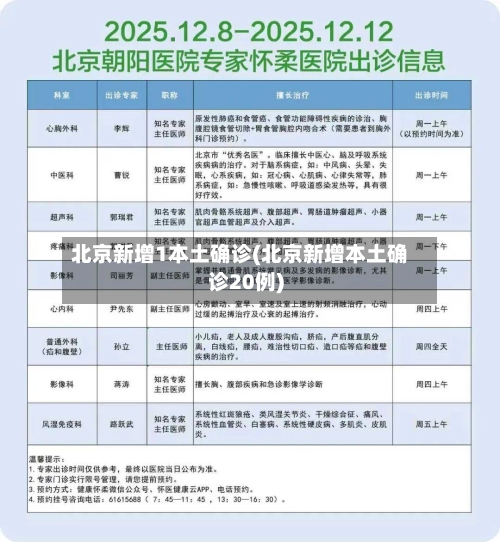 北京新增1本土确诊(北京新增本土确诊20例)-第2张图片
