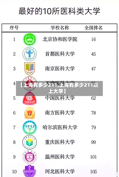 【上海有多少211,上海有多少211以上大学】