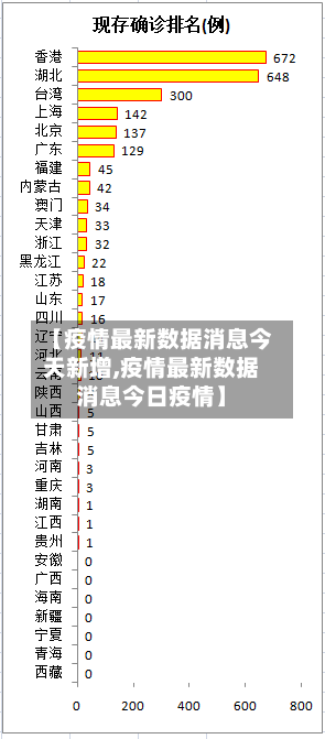 【疫情最新数据消息今天新增,疫情最新数据消息今日疫情】-第2张图片