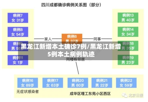 黑龙江新增本土确诊7例/黑龙江新增5例本土病例轨迹