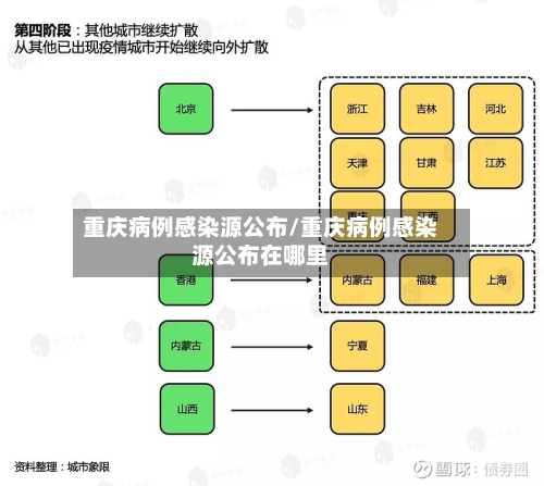 重庆病例感染源公布/重庆病例感染源公布在哪里