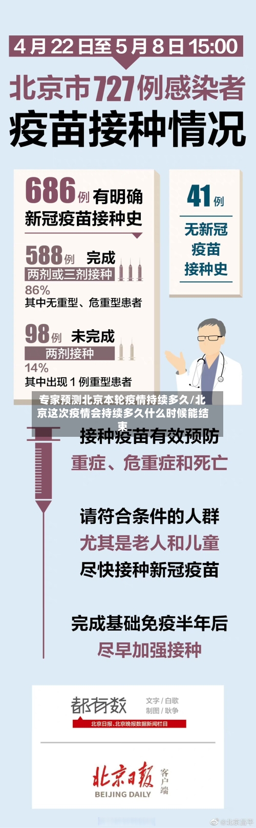 专家预测北京本轮疫情持续多久/北京这次疫情会持续多久什么时候能结束