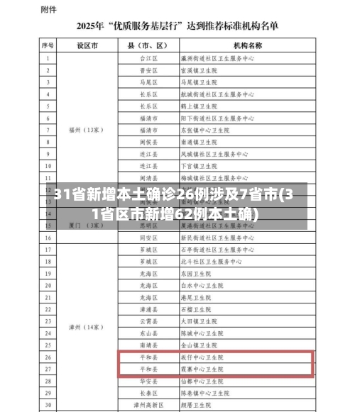 31省新增本土确诊26例涉及7省市(31省区市新增62例本土确)