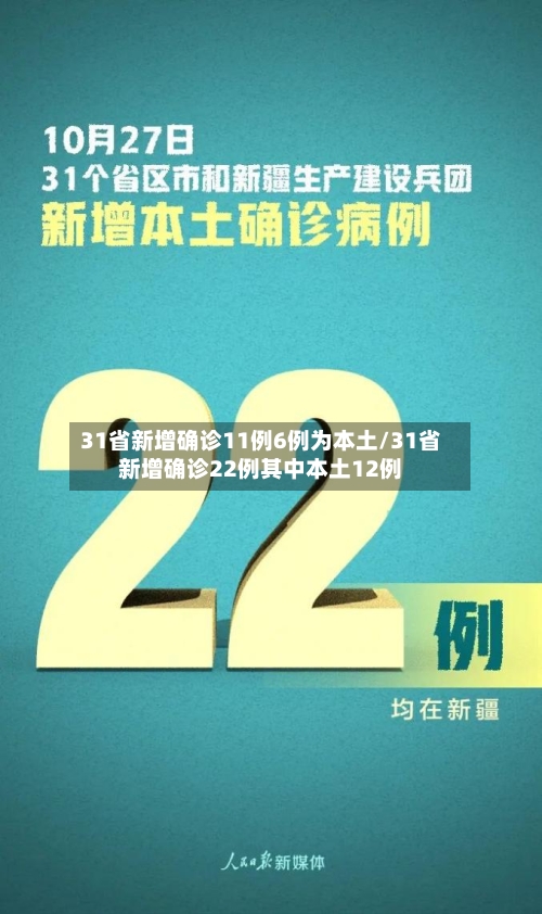 31省新增确诊11例6例为本土/31省新增确诊22例其中本土12例