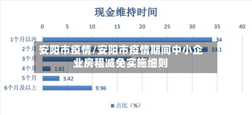 安阳市疫情/安阳市疫情期间中小企业房租减免实施细则-第3张图片