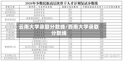 云南大学录取分数线/西南大学录取分数线-第3张图片