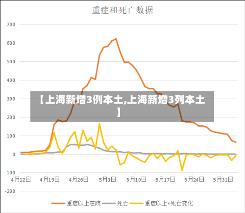 【上海新增3例本土,上海新增3列本土】-第2张图片