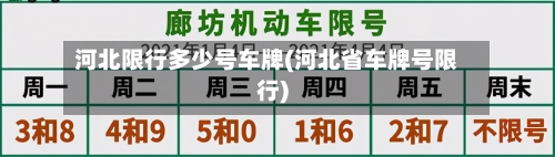 河北限行多少号车牌(河北省车牌号限行)