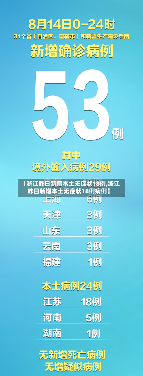 【浙江昨日新增本土无症状18例,浙江昨日新增本土无症状18例病例】