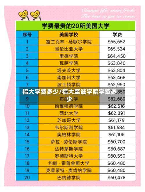 福大学费多少/福大至诚学院学费多少-第2张图片