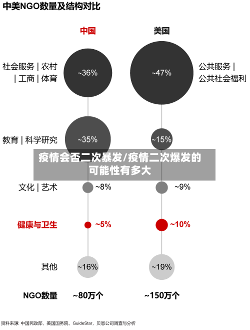 疫情会否二次暴发/疫情二次爆发的可能性有多大-第2张图片