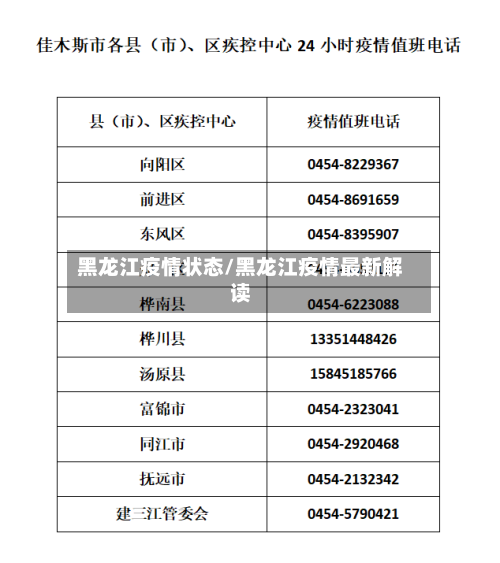 黑龙江疫情状态/黑龙江疫情最新解读-第3张图片