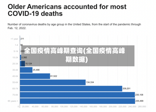 全国疫情高峰期查询(全国疫情高峰期数据)-第2张图片