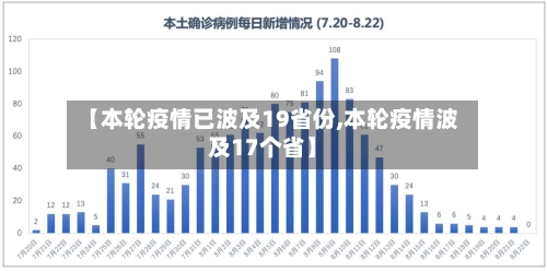 【本轮疫情已波及19省份,本轮疫情波及17个省】-第2张图片