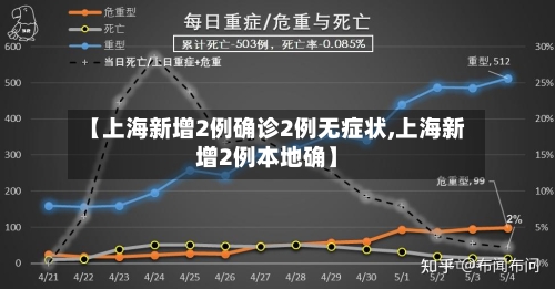 【上海新增2例确诊2例无症状,上海新增2例本地确】