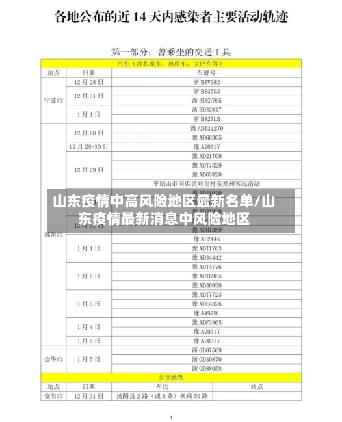 山东疫情中高风险地区最新名单/山东疫情最新消息中风险地区-第3张图片