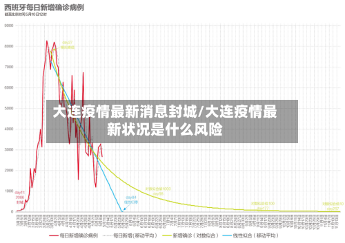 大连疫情最新消息封城/大连疫情最新状况是什么风险-第2张图片